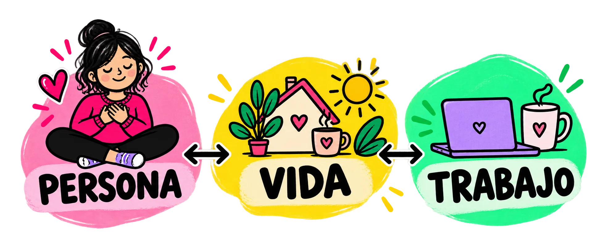 Ilustración de una persona conectada con su vida cotidiana y su trabajo mediante flechas